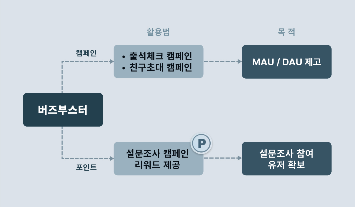 굿닥 성공사례 이미지 2