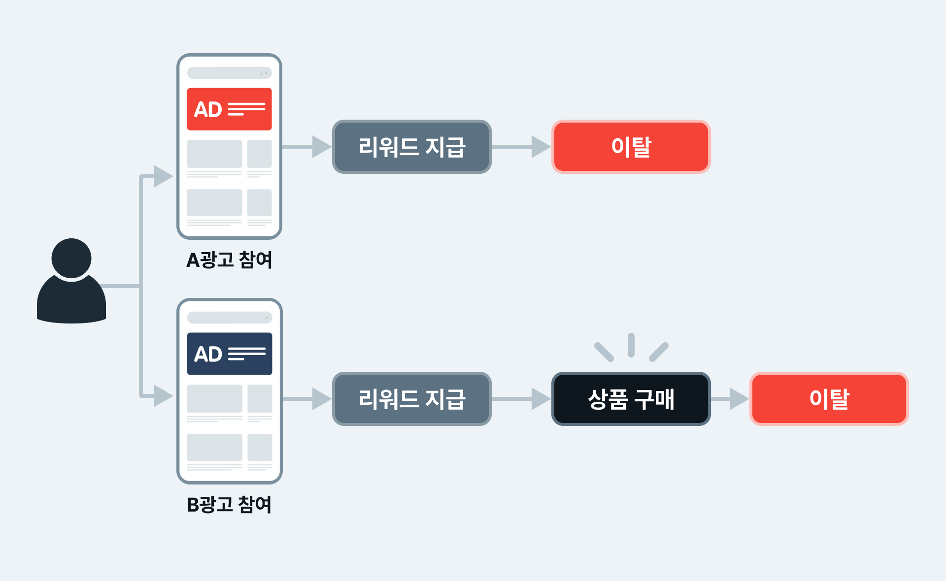 고가치유저찾기_2