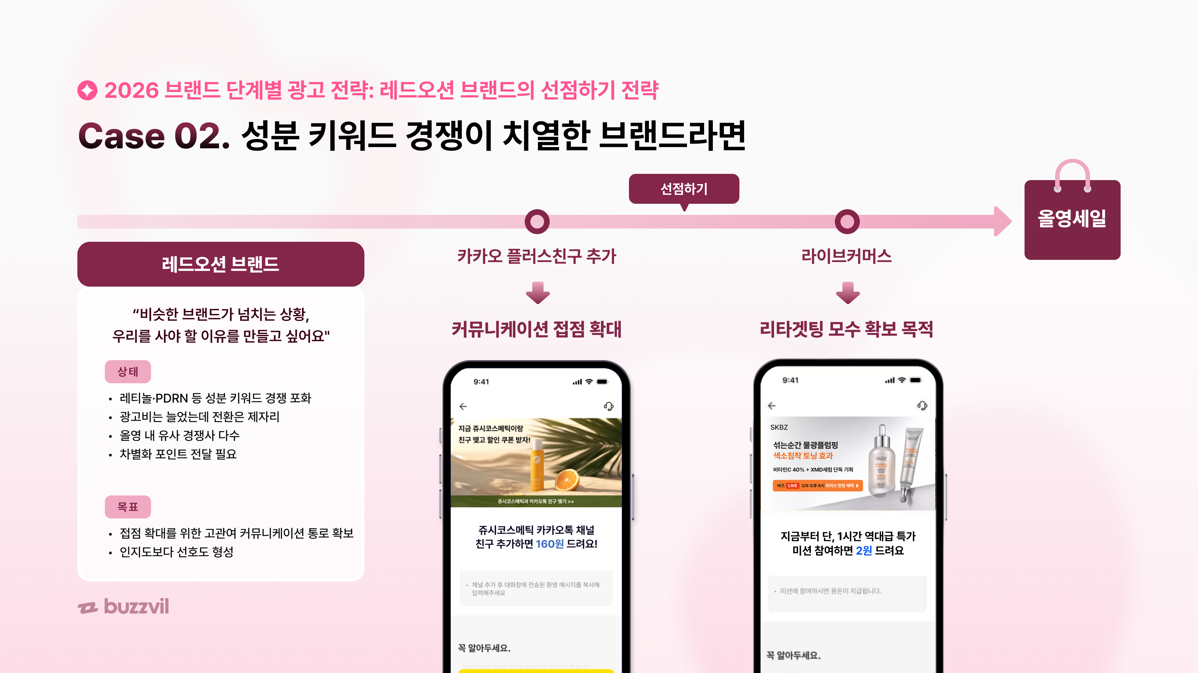 레드오션 브랜드