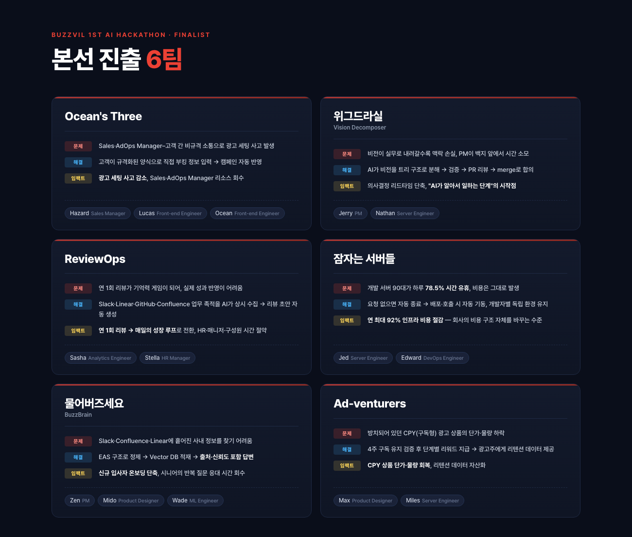 본선 진출 6팀