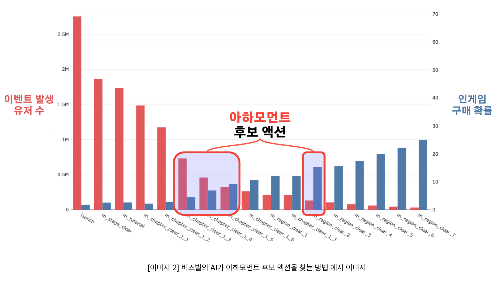 아하모먼트 지점