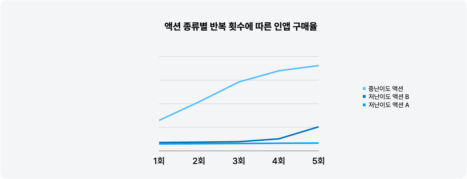 리워드&AI_2_2