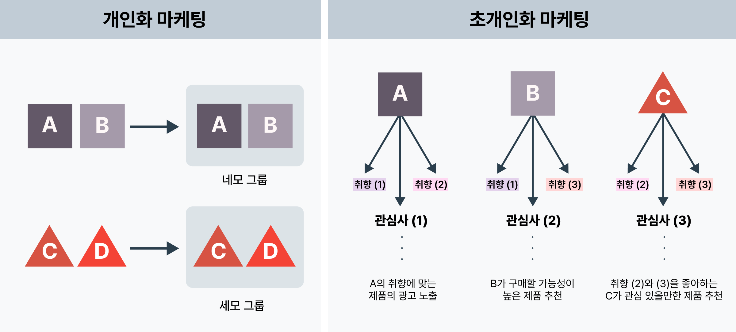 이커머스 초개인화_본문이미지