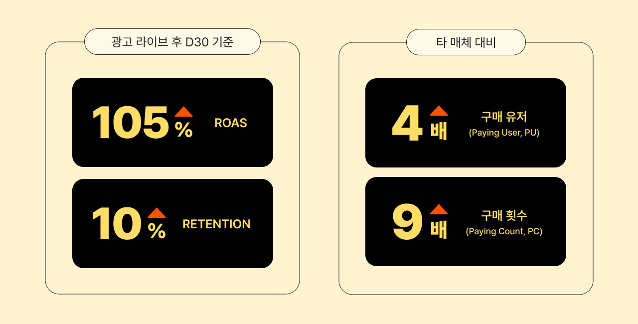 액션핏핏