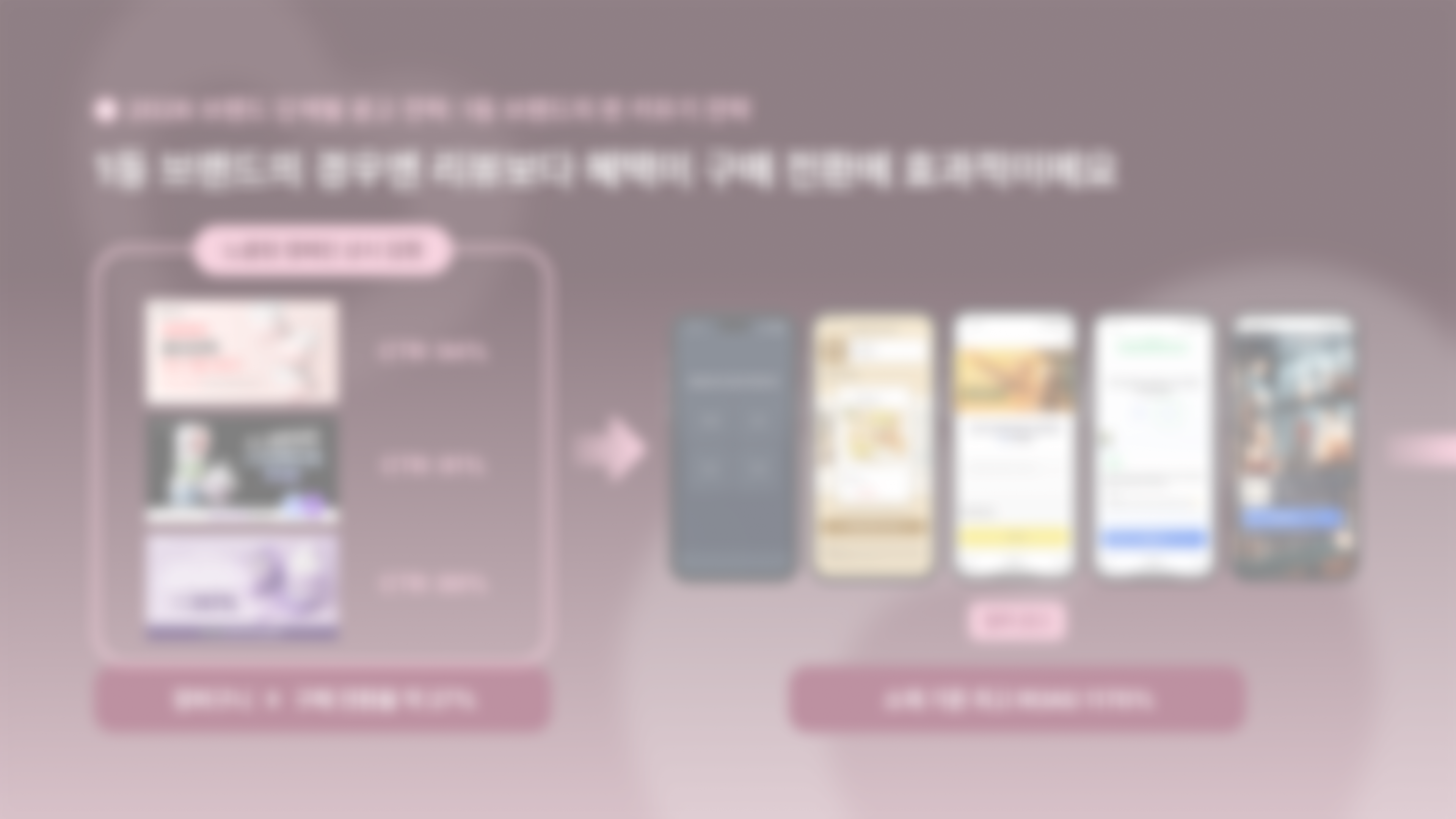 1등 브랜드 핵심내용