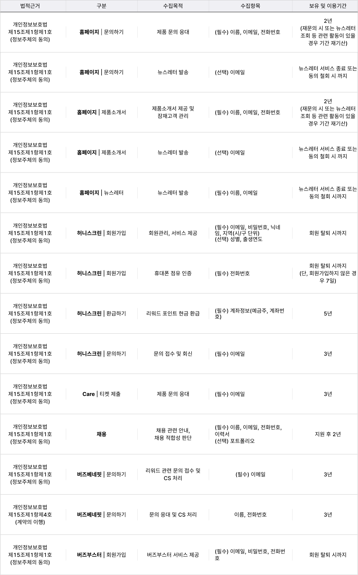 버즈빌 개인정보 처리방침