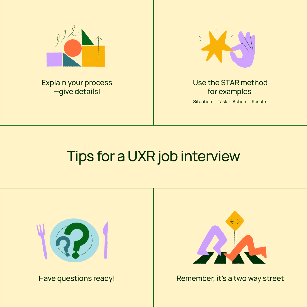Remember these areas to nail your UXR job interview. And as always—remember it’s a two-way street!