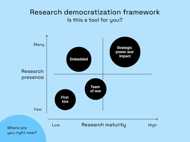 The situational framework for research democratization