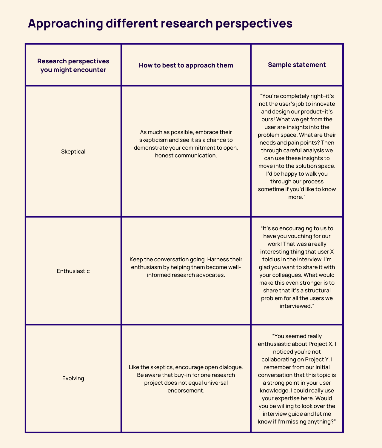 Here's some sample responses for each type of stakeholder—depending on their perspective toward research.