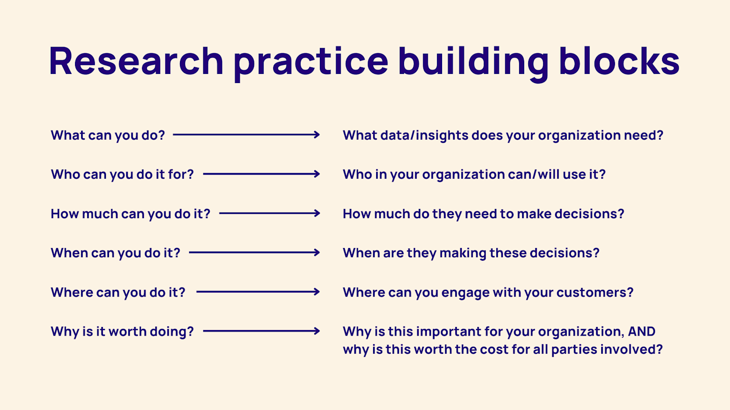 Image based on original work courtesy of The Organizational Appetite for Research.