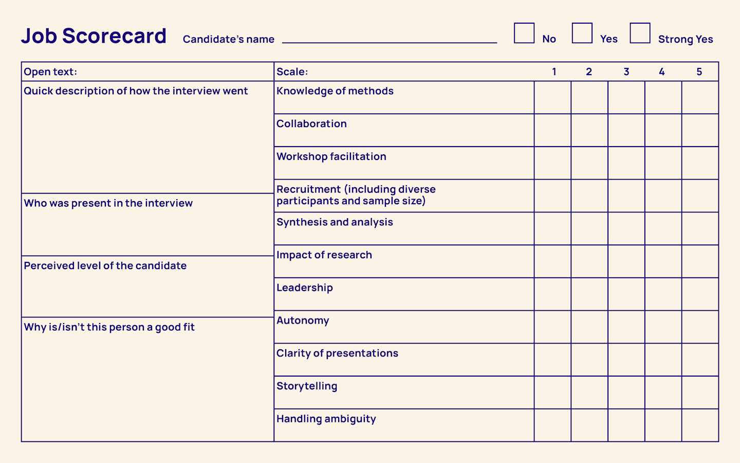 Having this scorecard handy helped me form better questions during the interview and gave me consistent criteria to evaluate candidates.