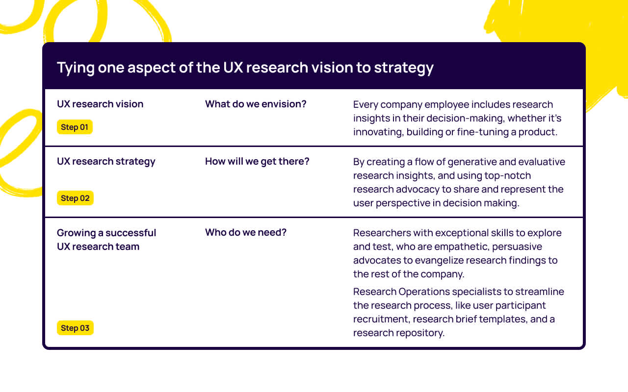 Understanding the keys to success: Linking your vision to your strategy to your hiring plan.
