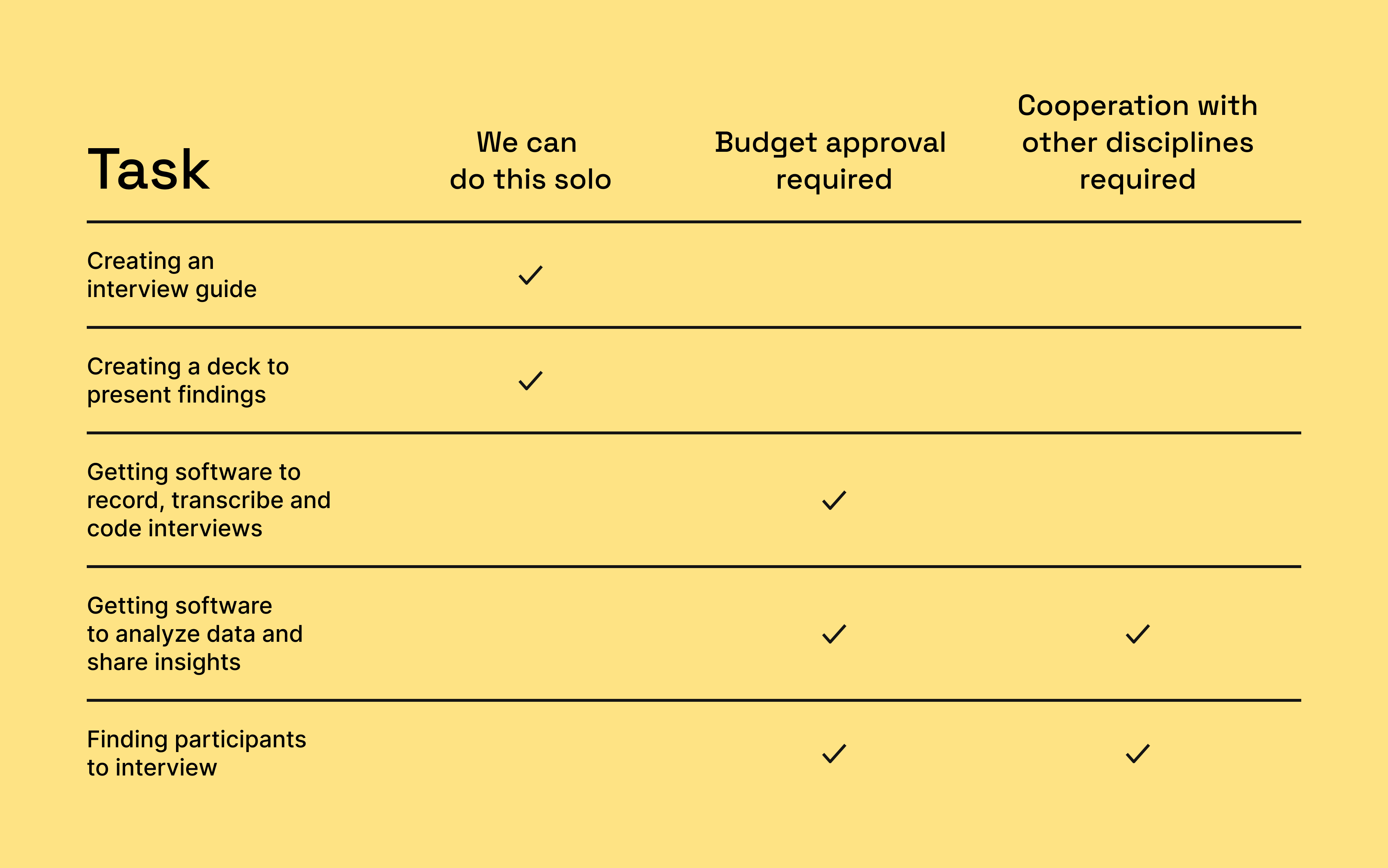 No researcher is an island. 