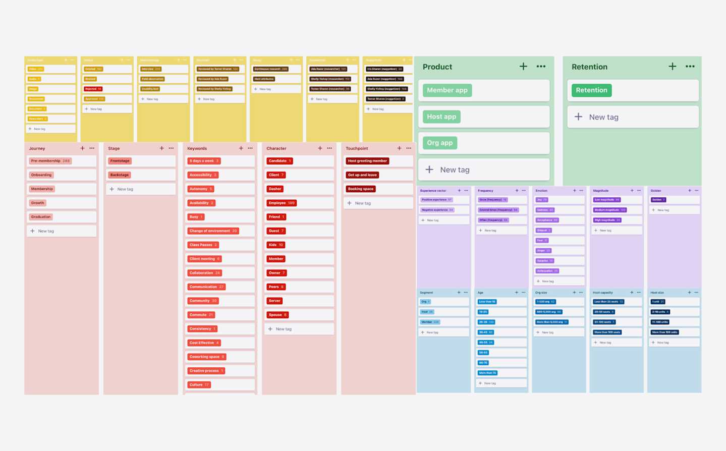 Our tagging taxonomy is organized into five groups of tags: Procedural, Product, Demographics, Experience, and Service tags with a total of 24 tags.
