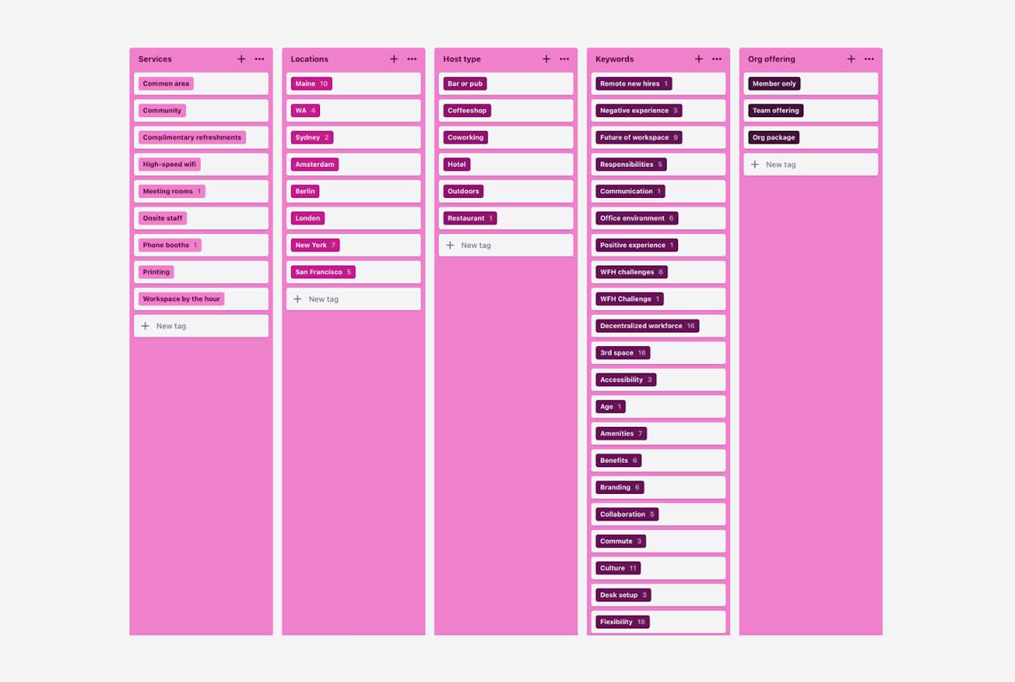 Our secondary tags help us shed more light on our primary research findings.