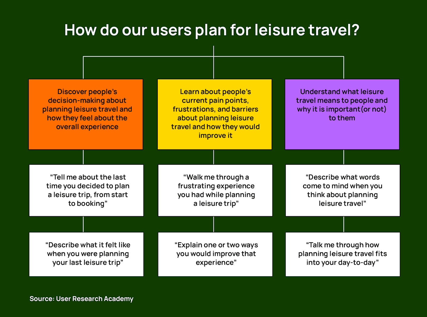 Turning your regular questions into TEDW questions!