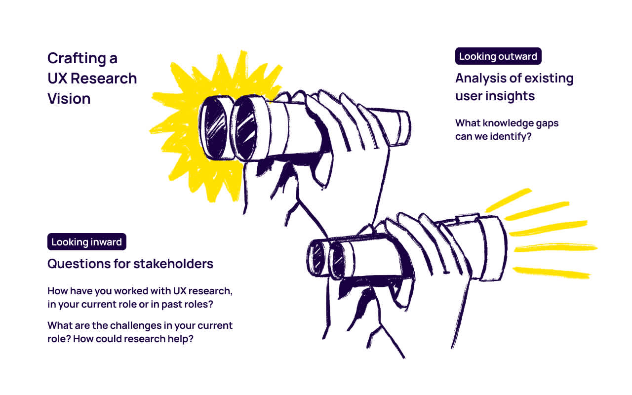 A strong UX research vision takes into account the needs of your internal stakeholders and the business as well as those of your users.