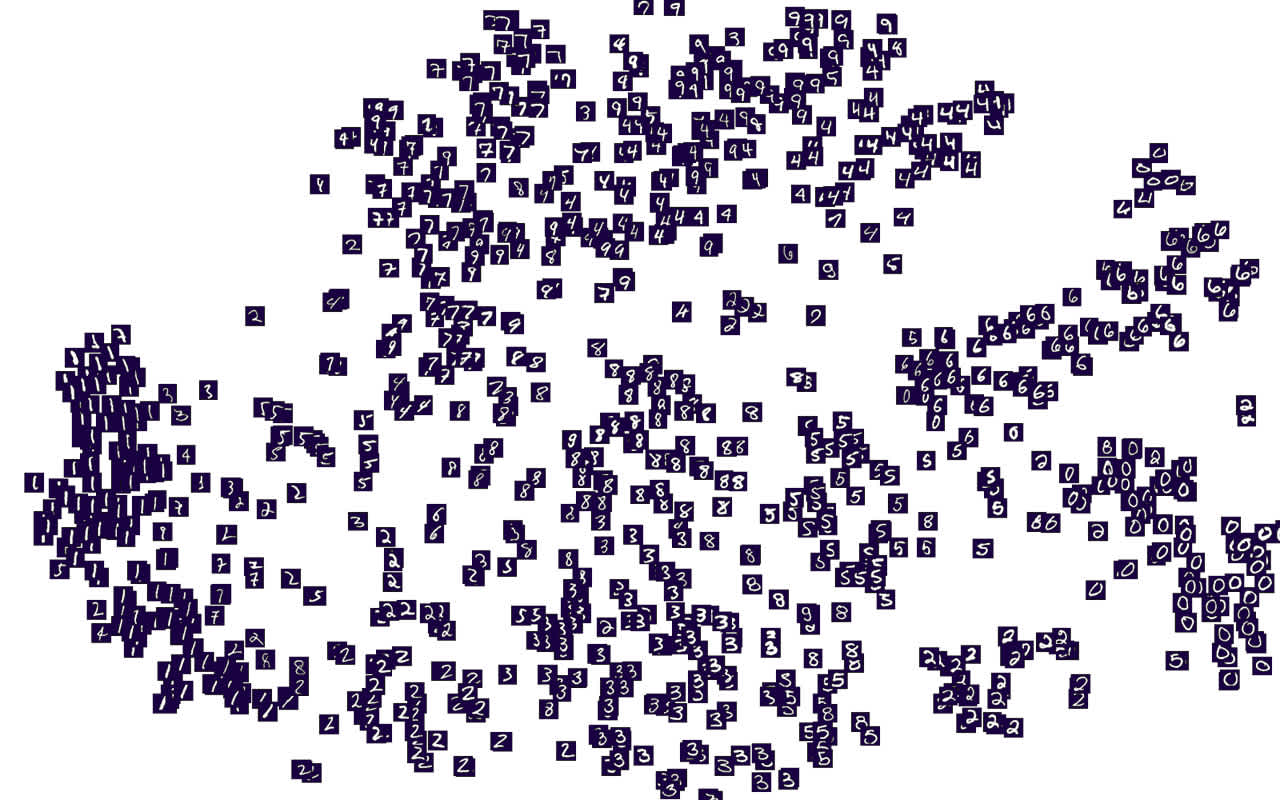 t-SNE projection of latent space representations from the validation set, courtesy of Hackernoon.