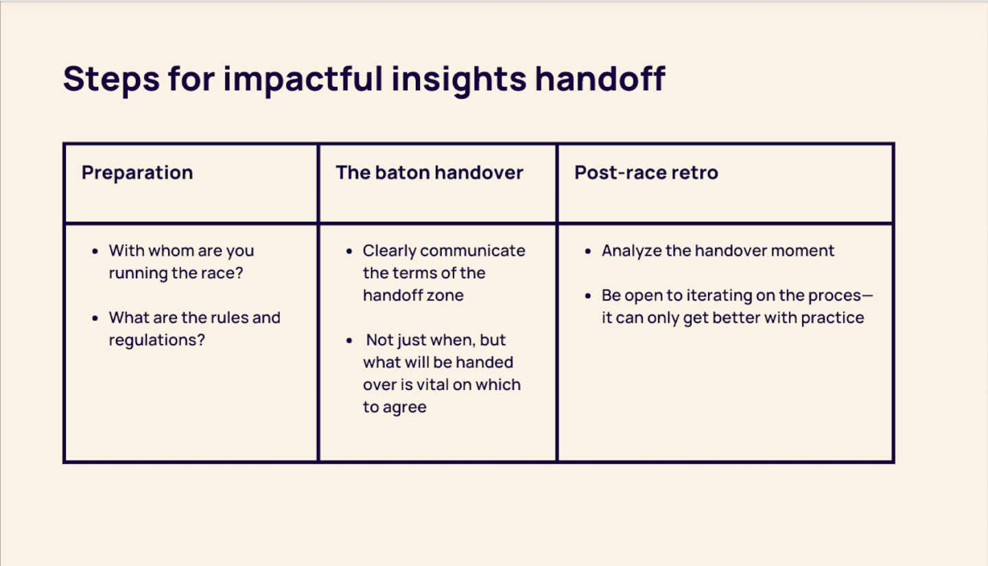 Follow these steps and hone your insights handover process. 