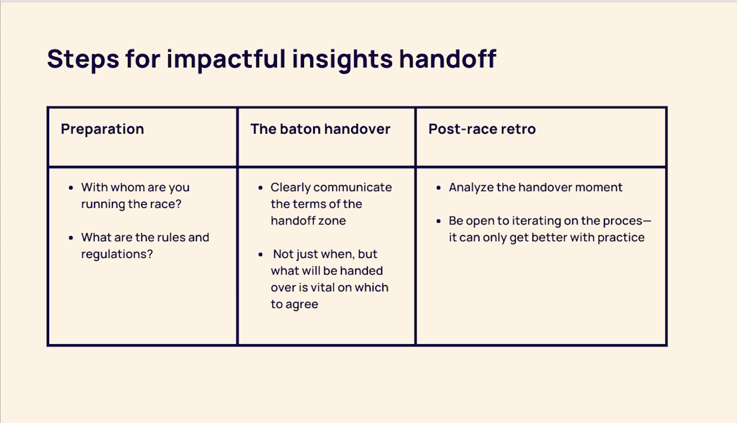 Follow these steps and hone your insights handover process.
