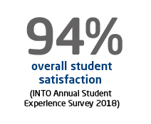 94% overall student satisfaction (INTO Annual Student Experience Survey 2018) 94% overall student satisfaction (INTO Annual Student Experience Survey 2018)