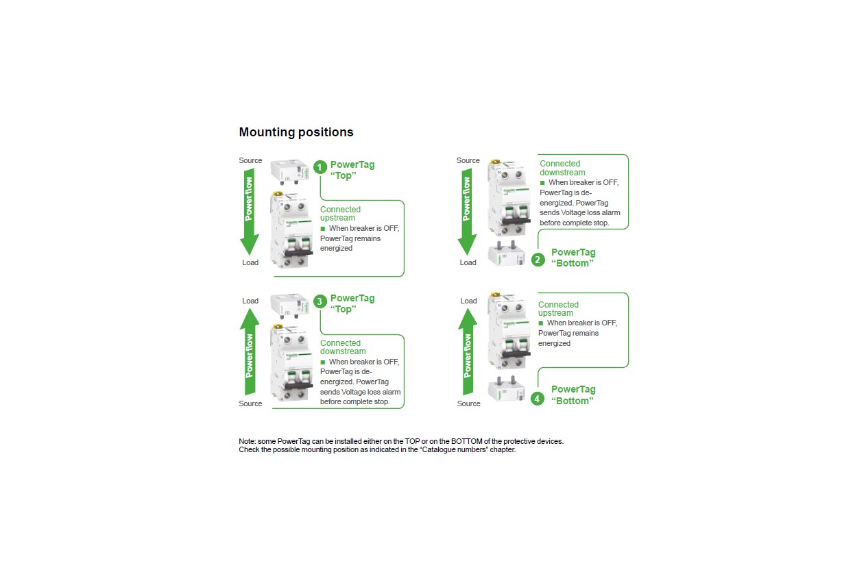 Powertag Wireless Energy Sensor Smart Energy Connect Smart Energy Connect