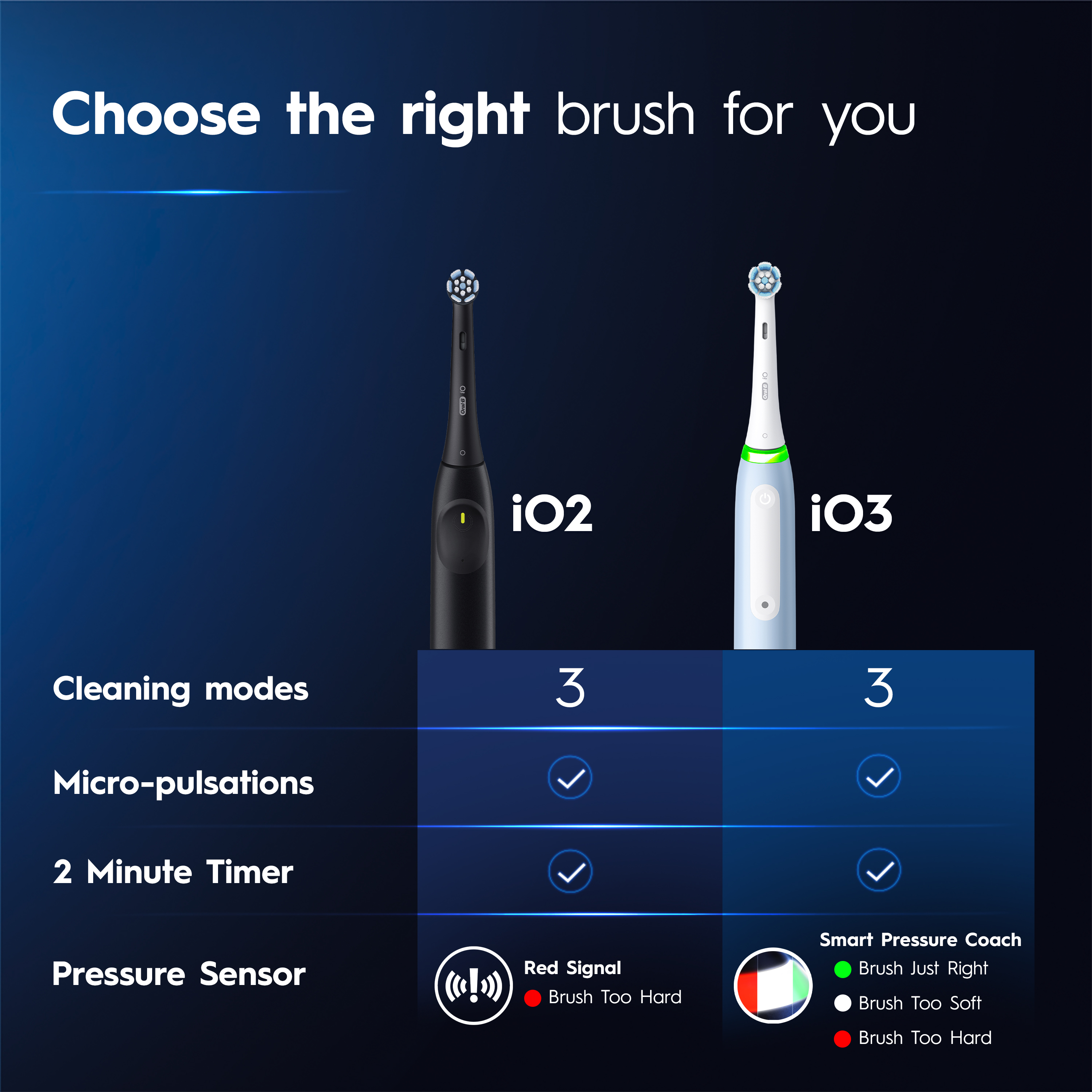 Oral-B iO Series 2 Gentle Clean Sensitive Electric Toothbrush
