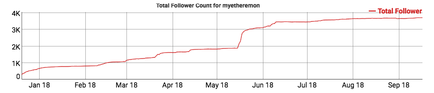 myetheremon-twitter