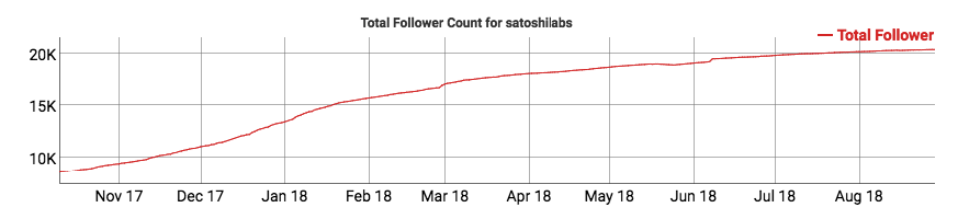 satoshilabs-twitter