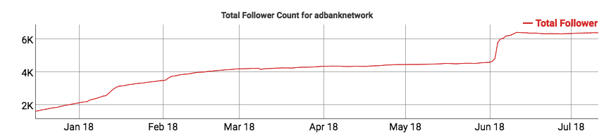 adbanknetwork-followers