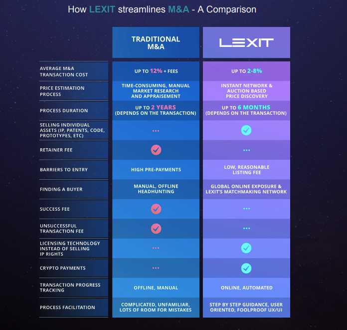 lexit crypto