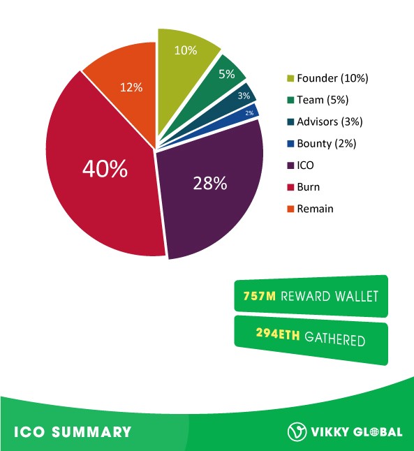 vikky-ico-funds