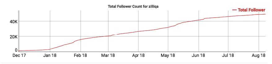 zilliqa-socialmedia
