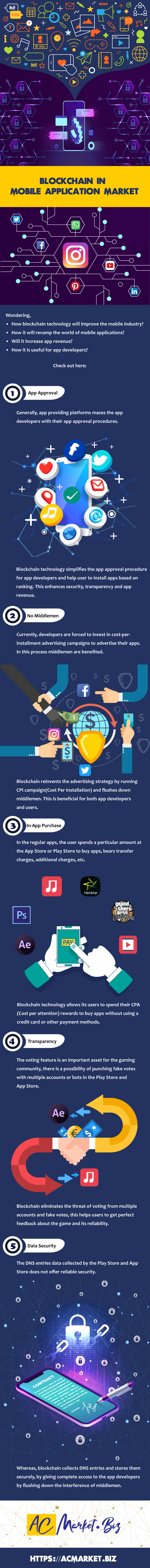 blockchain in mobile application market