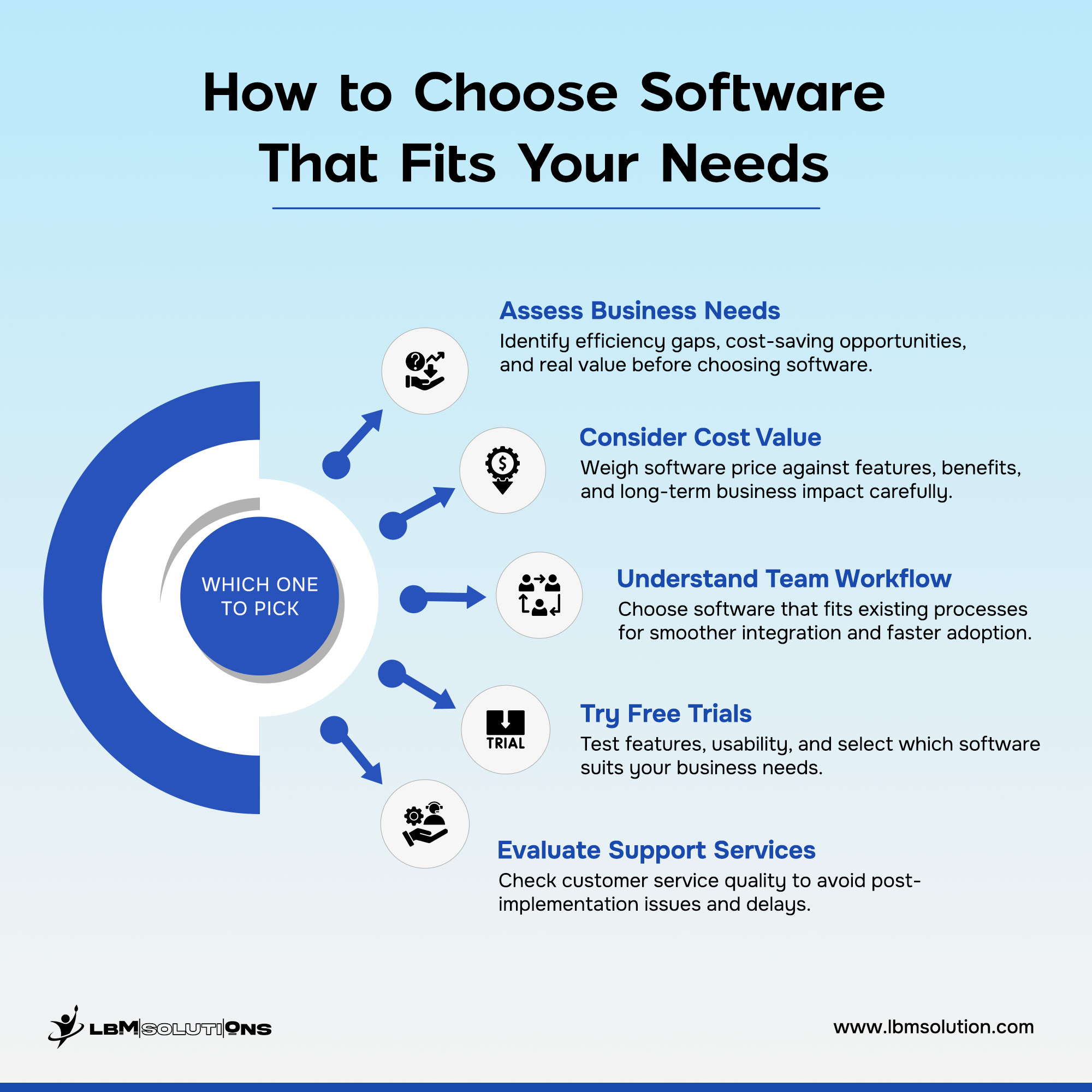 How to Choose Software That Fits Your Needs