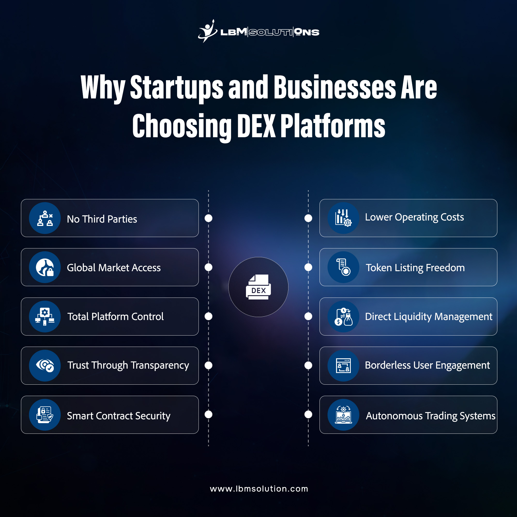 Why Startups and Businesses Are Choosing DEX Platforms