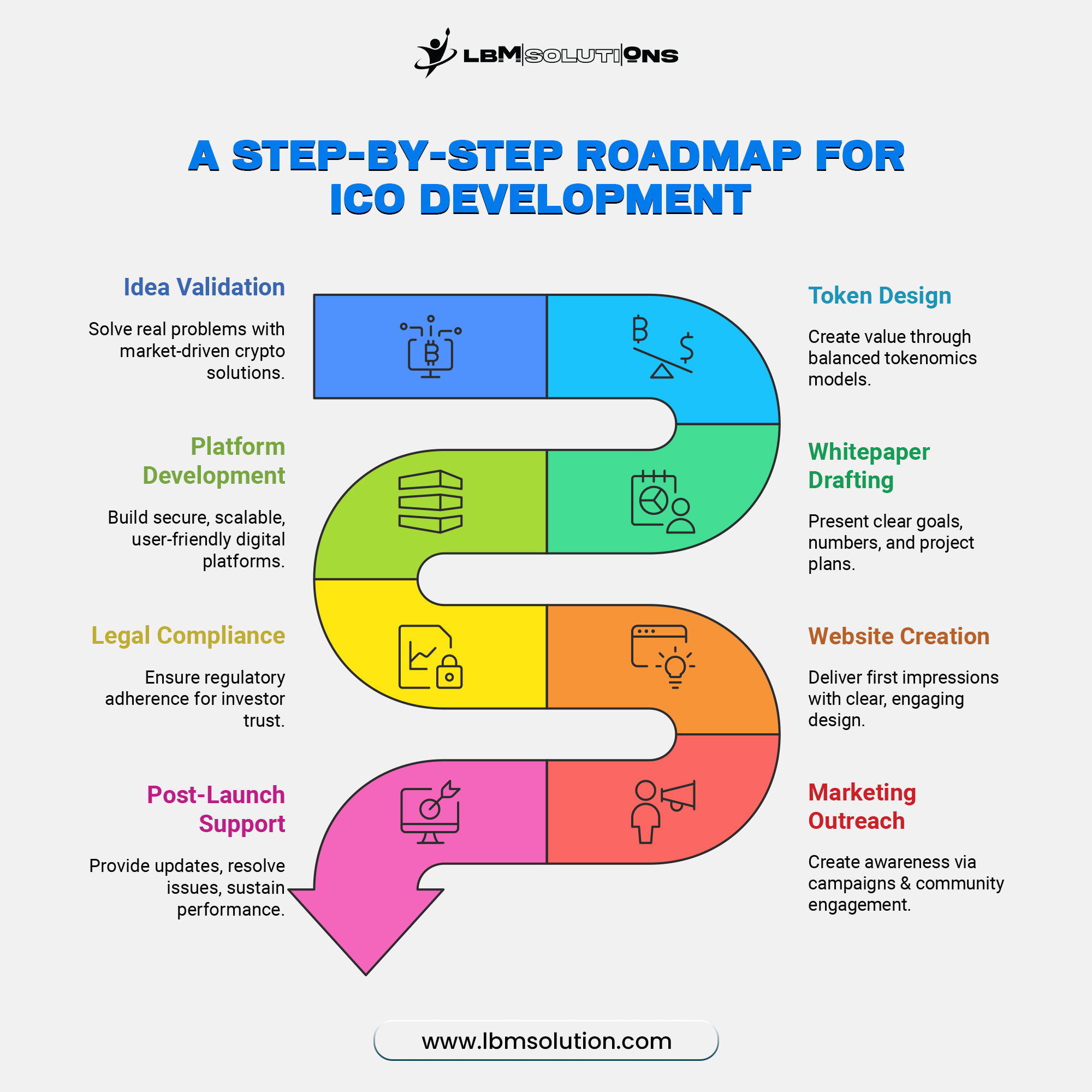 A Step-by-Step Roadmap for ICO Development