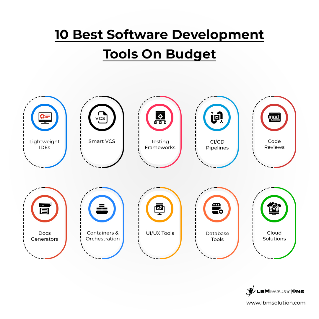 tools for software development