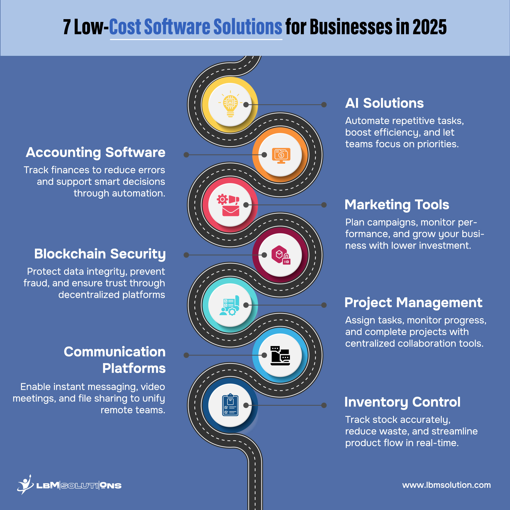 7 Low-Cost Software Solutions for Businesses in 2025