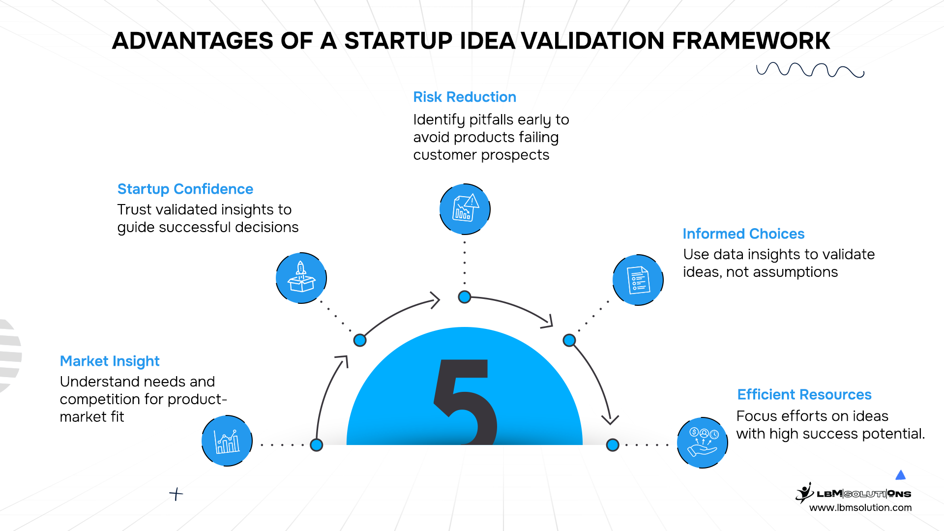 advantages of startup idea validation framework
