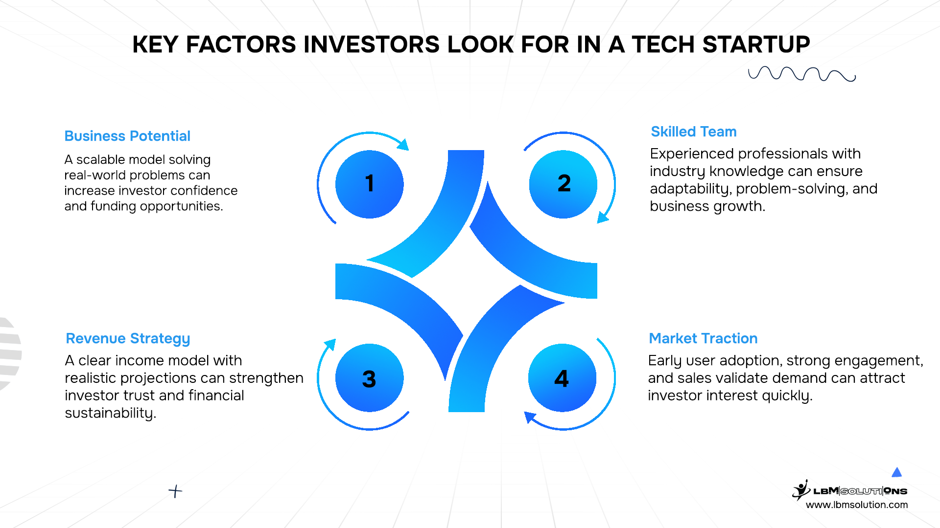 Key Factors Investors Look For In a Tech Startup