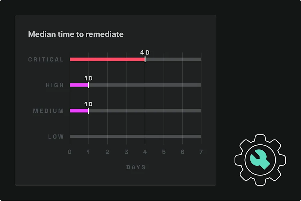remediate-compliance page