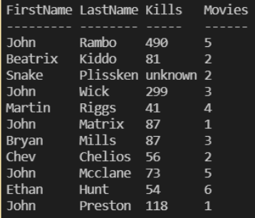 Example CSV Export