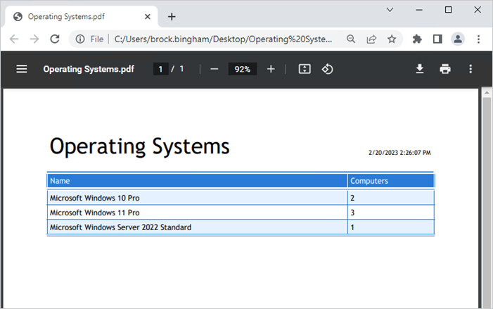 Operating Systems report results.