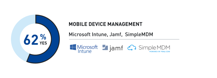 Top Mobile Device Management