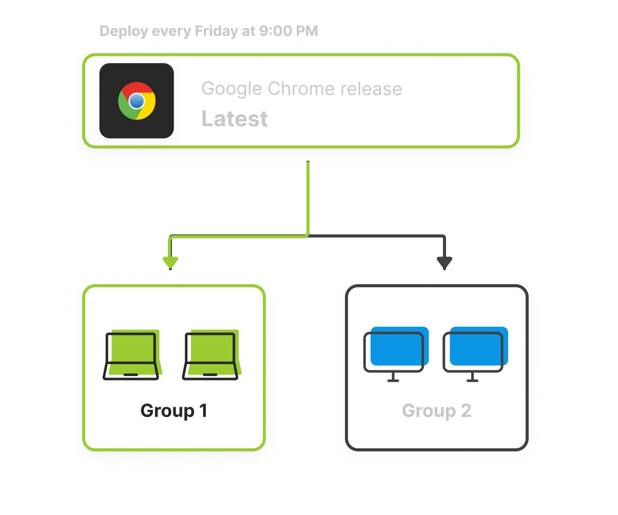 AutomatedTasks Connect