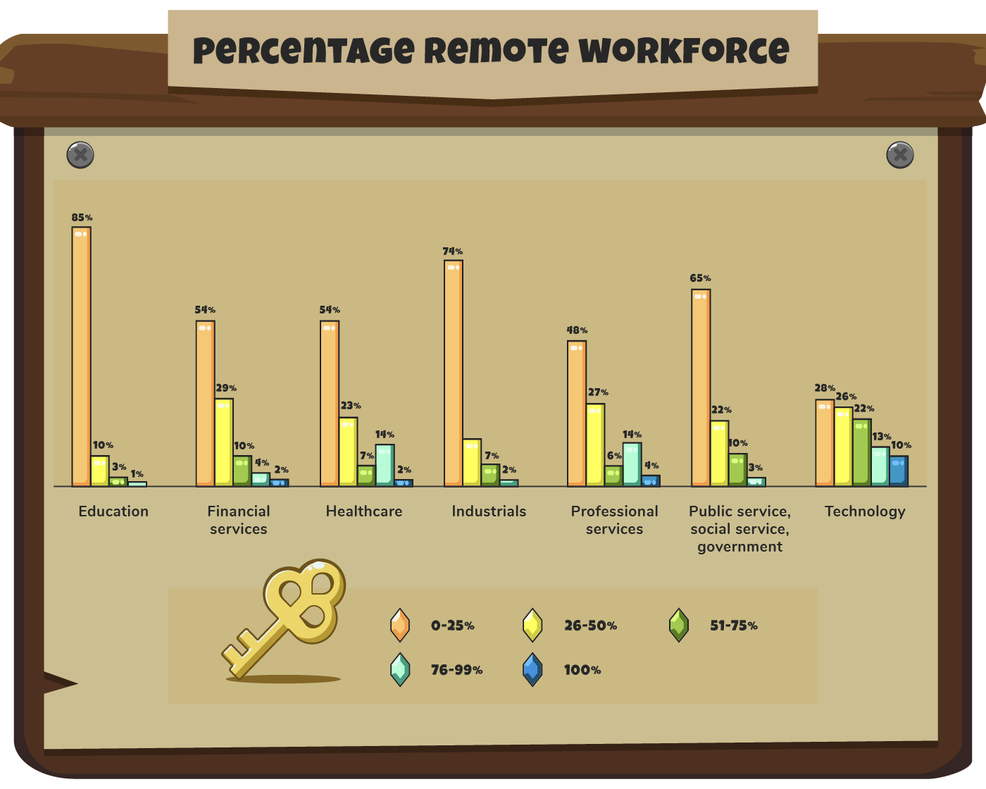 Remote workforce
