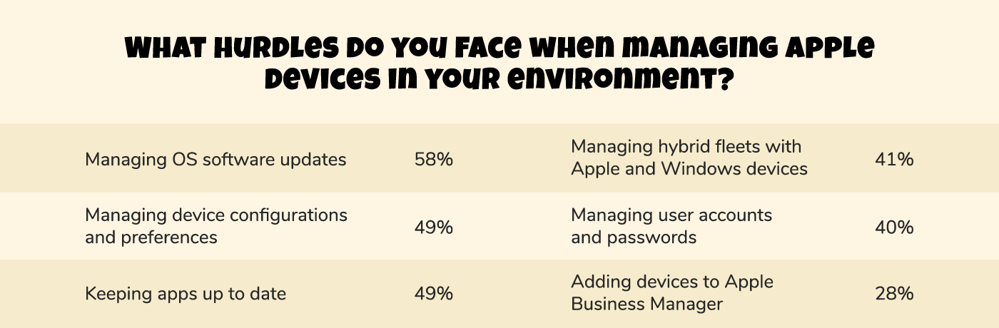 Apple device mgt