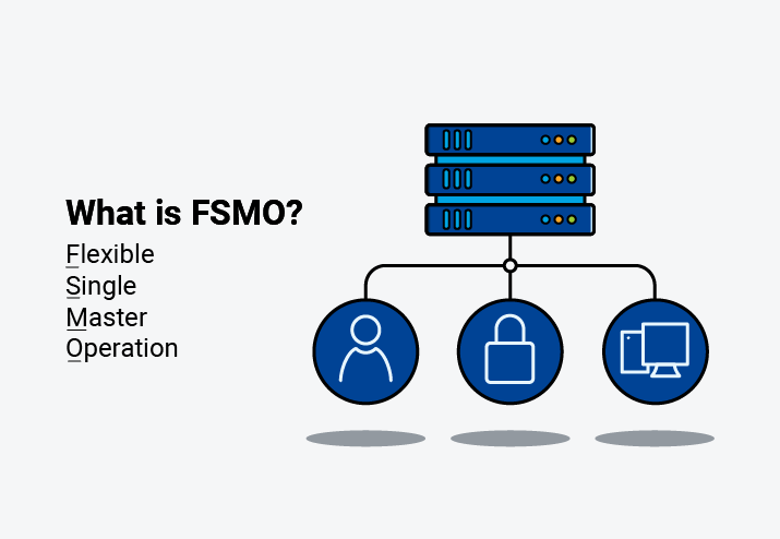 What are FSMO Roles Hero