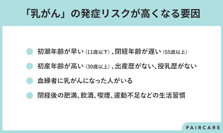 乳がんの発症リスクが高くなる要因
